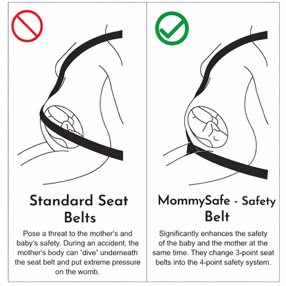 MommySafe™ Pregnancy Seatbelt Adjuster
